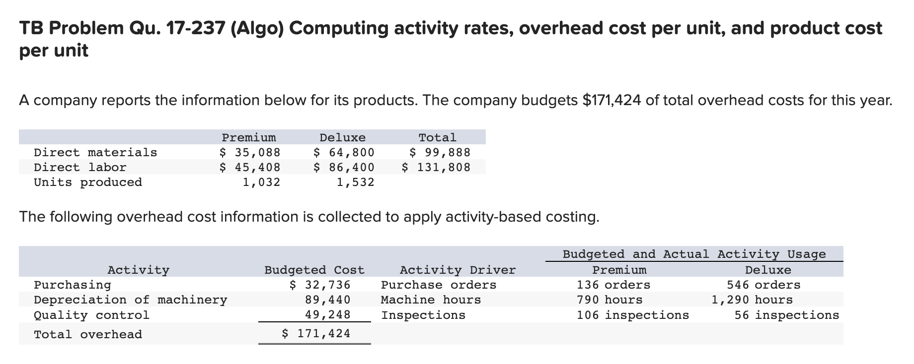  Enter answers in the tabs below. Compute overhead cost per unit
