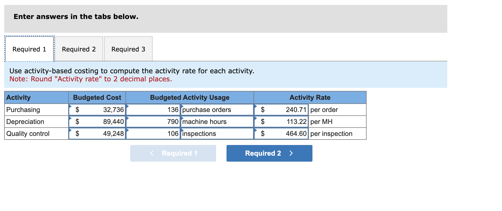 for the Premium model. Note: Round "Activity Rate" to 2 decimal places