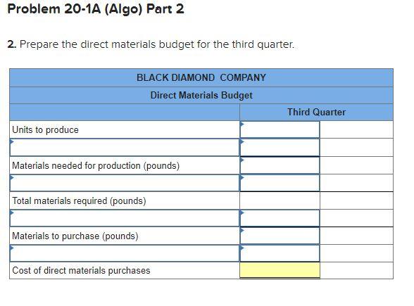 overhead budgets LO P1 [The following information applies to the questions displayed