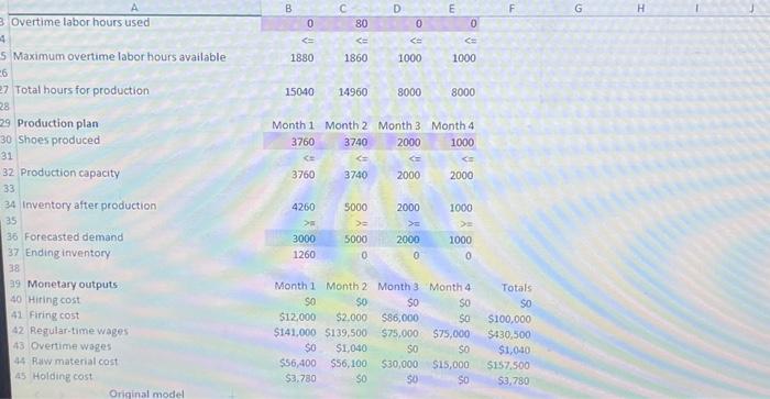 forecasted demand of 2,000 units to Month 5 , and of 1,000