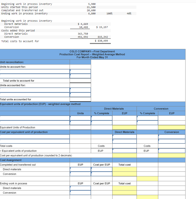  \begin{tabular}{|c|c|c|c|} \hline Beginning work in process inventory & \multicolumn{2}{|c|}{5,900} & \\