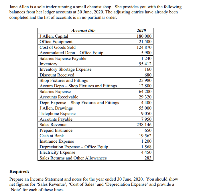 Jane Allen is a sole trader running a small chemist shop.
