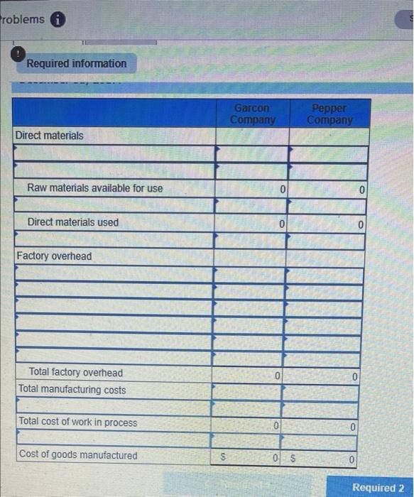 Company and Pepper Company Garcon Pepper Company Company Beginning finished goods Inventory