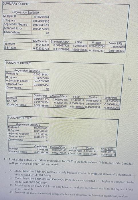  SUMMARY OUTPUT Regression Statistics Multiple R 0.30799824 R Square 0.094862916 Adjusted
