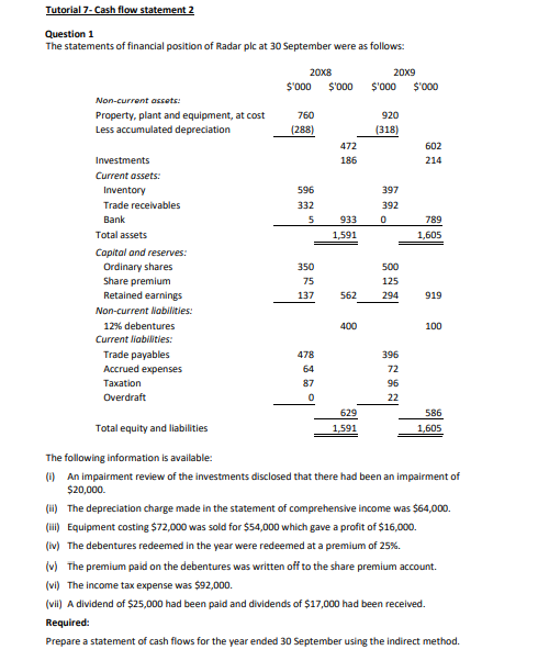  Tutorial 7- Cash flow statement 2 Question 1 The statements of