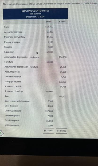 prepare a single-step income statementanswer c please The unadjusted trial balance of