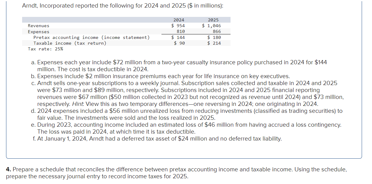  Prepare a schedule that reconciles the difference between pretax accounting income