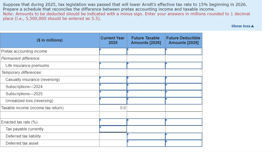 tax amounts that should be reported on the 2025 balance sheet. Note: