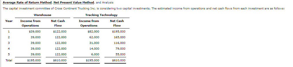 Average Rate of Return Method, Net Preet Vale ethod, and Analysis