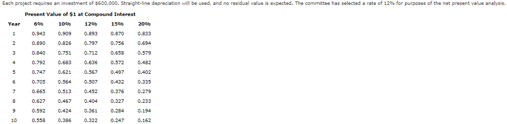 The capital investment committee of Cross Continent Trucking Inc. is considering two