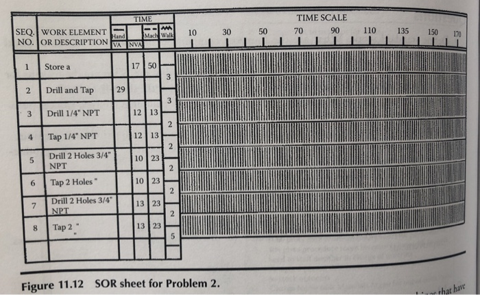 are performed on eight machines as follows: 1. Face: lathe #609 2.