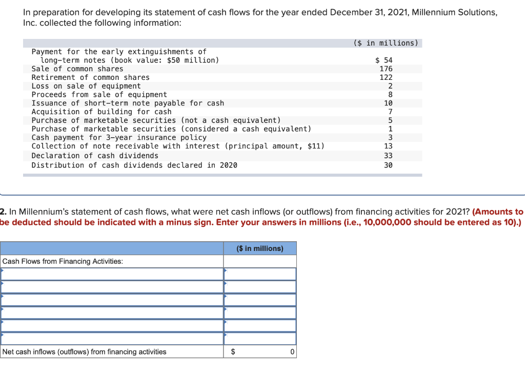 In preparation for developing its statement of cash flows for the