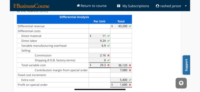 question Special Order Total cost data follow for Glendale Manufacturing Company, which