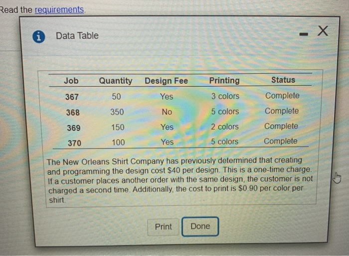 same time period, the New Orleans Shirt Company compiled the following data