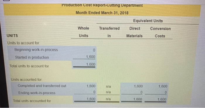 for the Custom (Click the icon to view the Custom Design data.)