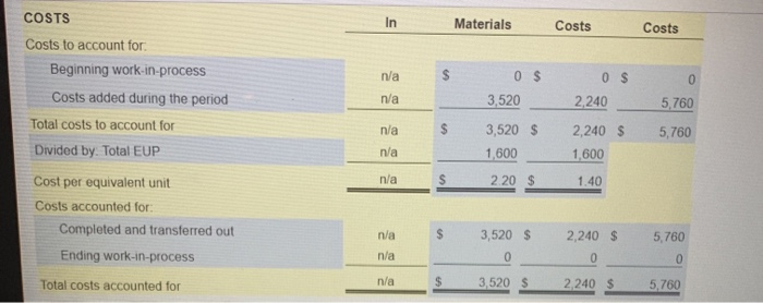 i Data Table Cutting Department Amount Units $ 0 O shirts Beginning