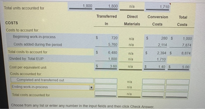 Conversion costs Completed and transferred to Sewing Ending balance 2,240 222 1,600