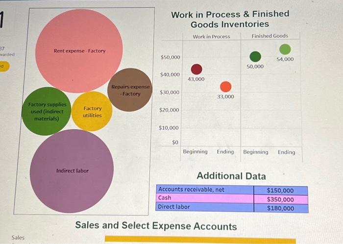 raw marerials, ending: $64,000 rent expense- factory : $45,000 repairs expense- factory: