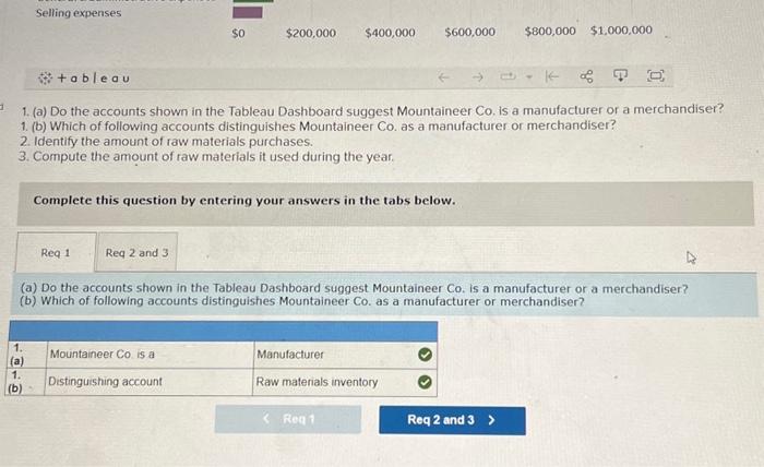 $11,500 factory utilities: $9,500 factory supplies used (indirect materials) : $14,000 indirect