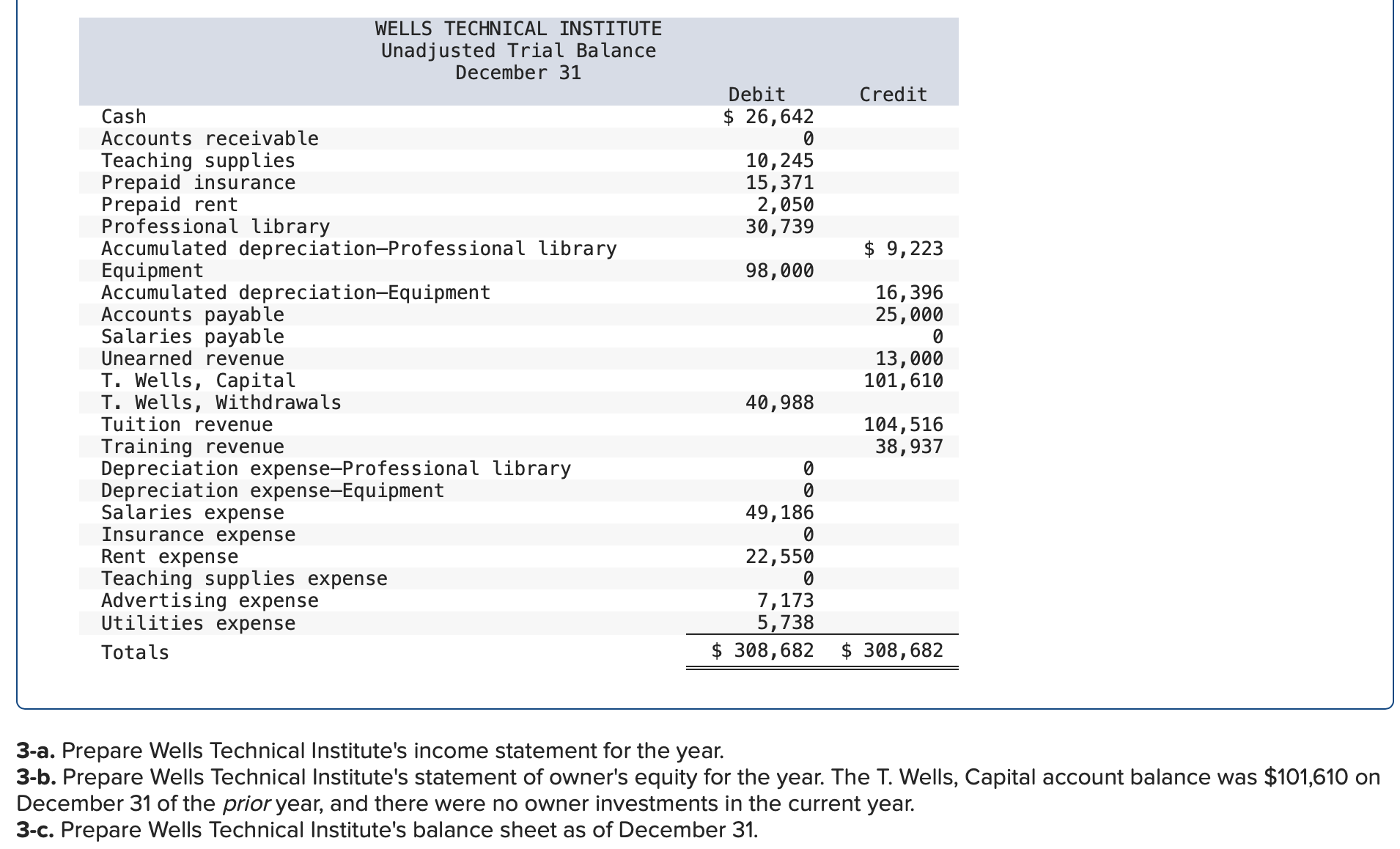  Wells Technical Institute (WTI), a school owned by Tristana Wells, provides