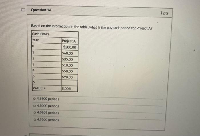  Question 14 1 pts Based on the information in the table,