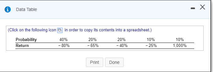 The table here, (Data Table below)..., shows the one-year return distribution of