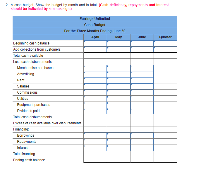 of budgeting and at certain times of the year has experienced a