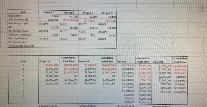 what is the payback period for Projects A, B, C, and D?