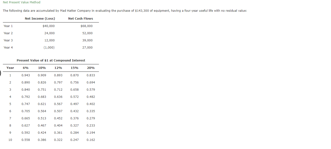 Net Present Value Method The following data are accumulated by Mad