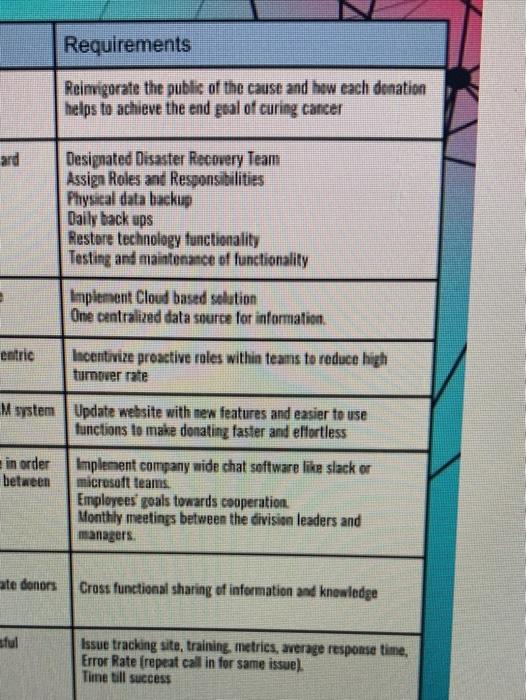 CH dr Infrastructure issues stemming from the three separate databases pla No