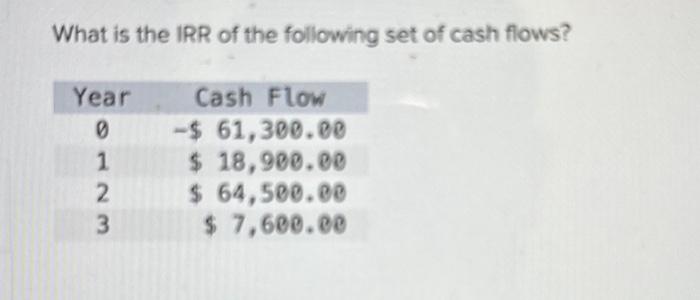 future cash flows. future profits. assets. What is the IRR of the