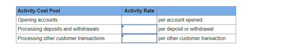 Exercise 7-8 (Algo) Computing and Interpreting Activity Rates [LO7-3] The operations vice