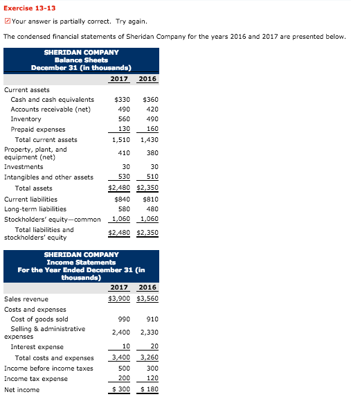  Exercise 13-13 Your answer is partially correct. Try again. The condensed
