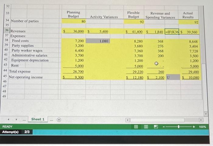 at their facility, and has provided the actual and planning budget results