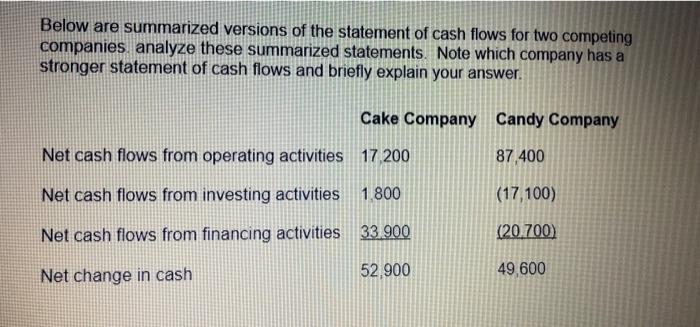  Third time am posting this two questions please help me Below