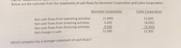 are summarized versions of the statement of cash flows for two competing