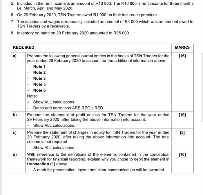 Polokwane. The company has a 28 February financial year end. TSN Traders