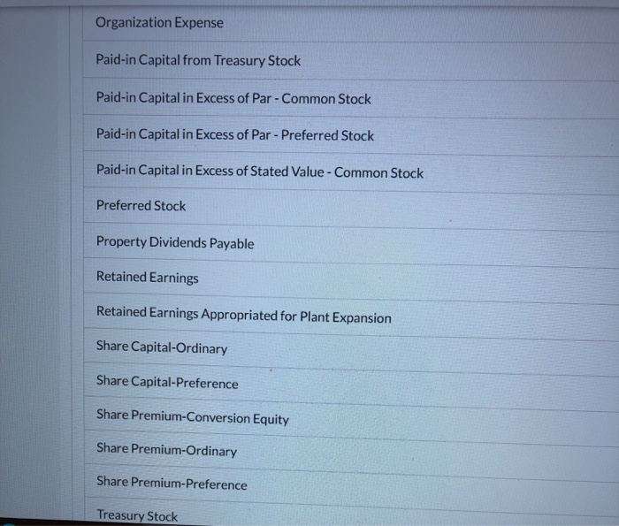 issued and outstanding Paid-in capital in excess of par-common stock Retained earnings