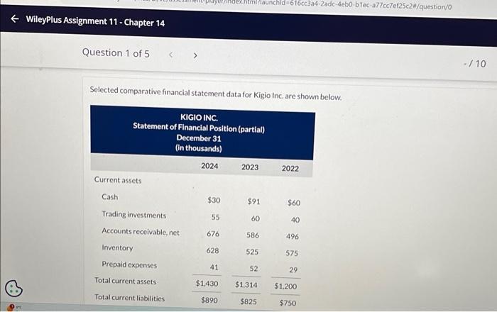  Selected comparative financial statement data for Kigio Inc, are shown below.