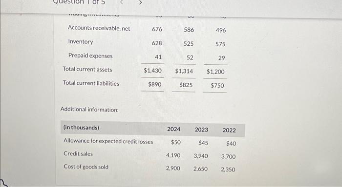 Additional information: Calculate all possible liquidity ratios for 2024 and 2023. (Round