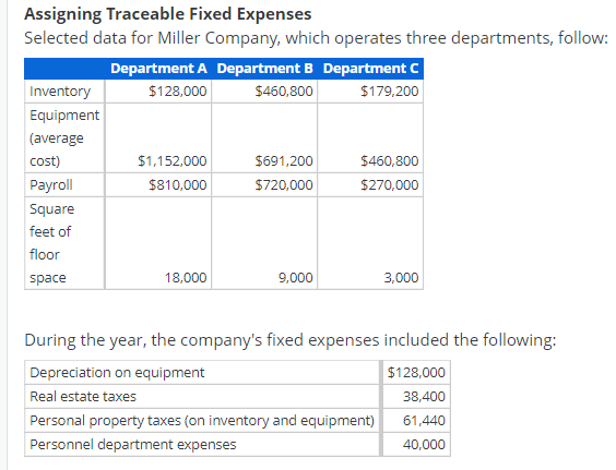 Assigning Traceable Fixed Expenses Selected data for Miller Company, which operates