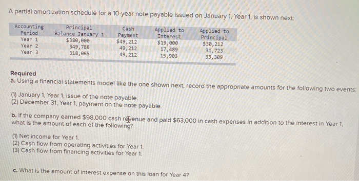  A partial amortization schedule for a 10-year note payable issued on