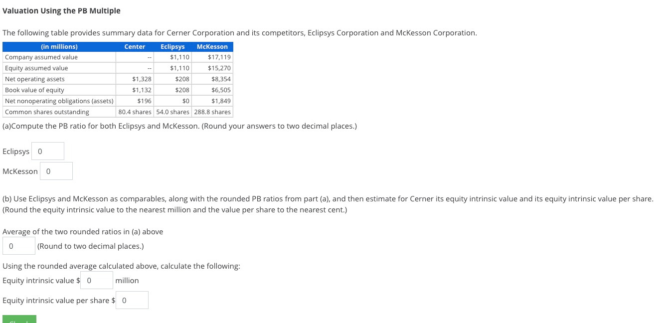 Valuation Using the PB Multiple The following table provides summary data
