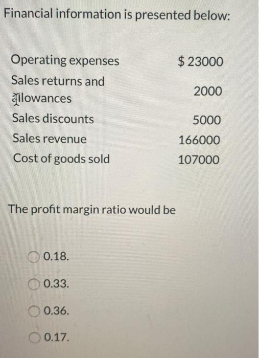  Financial information is presented below: $ 23000 2000 Operating expenses Sales