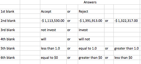 budgeting tool that is defined as the present value of a project's