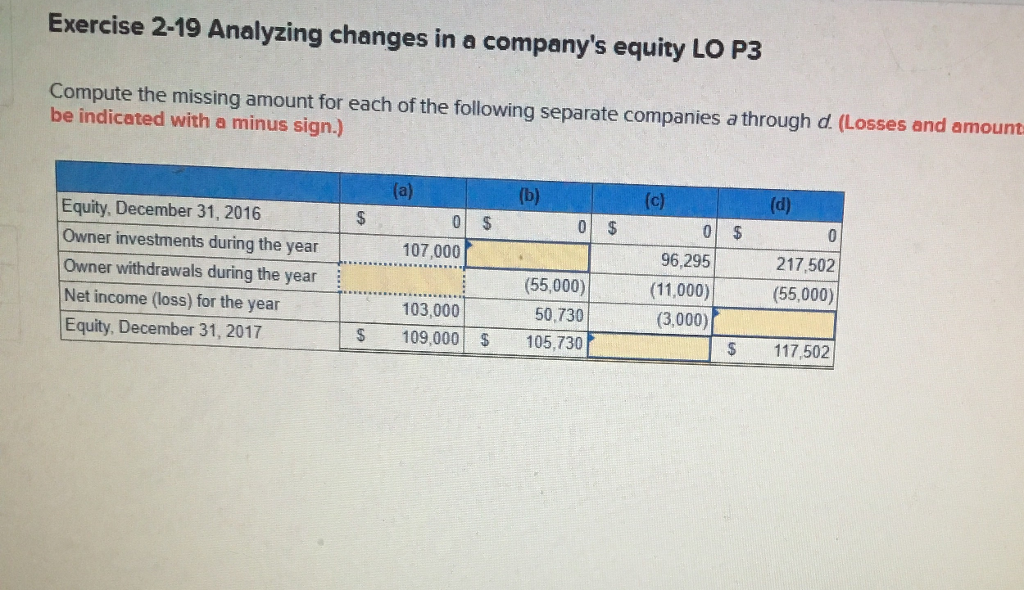 Exercise 2-19 Analyzing changes in a company's equity LO P3 Compute the