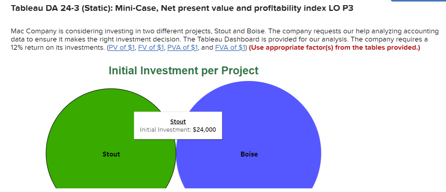 Tableau DA 243 (Static): Mini-Case, Net present value and profitability index