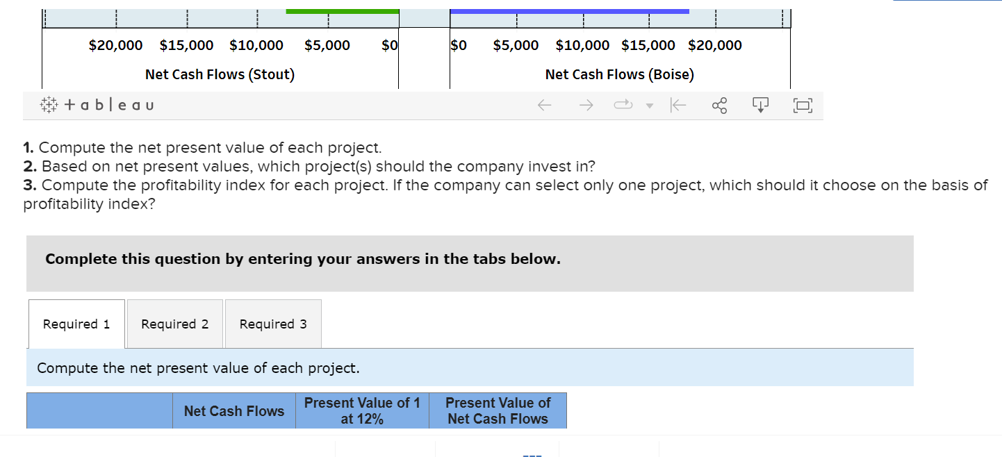 our analysis. The company requires a 12% return on its investments. (PV