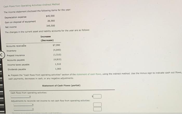 Cash Flows from Operating Activities Indirect Method The income statement disclosed