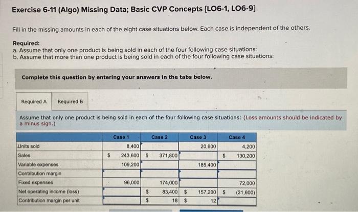  Exercise 6-11 (Algo) Missing Data; Basic CVP Concepts [LO6-1, LO6-9] Fill